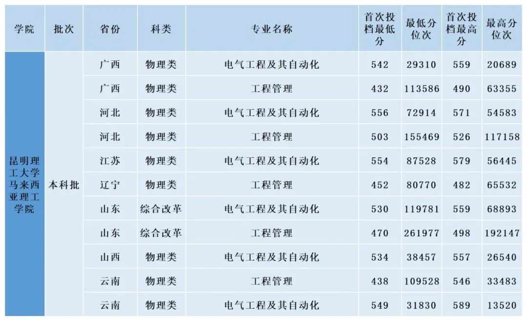 都市时报