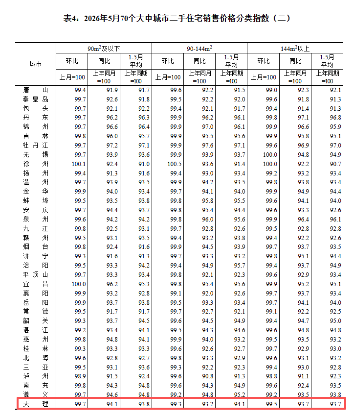 都市时报