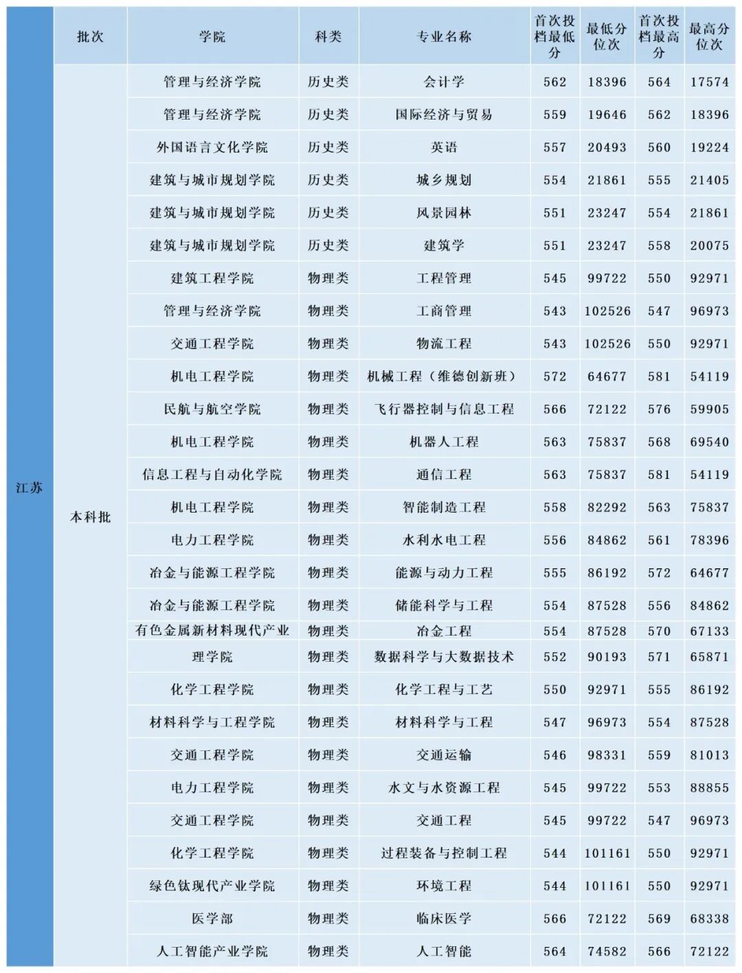 都市时报