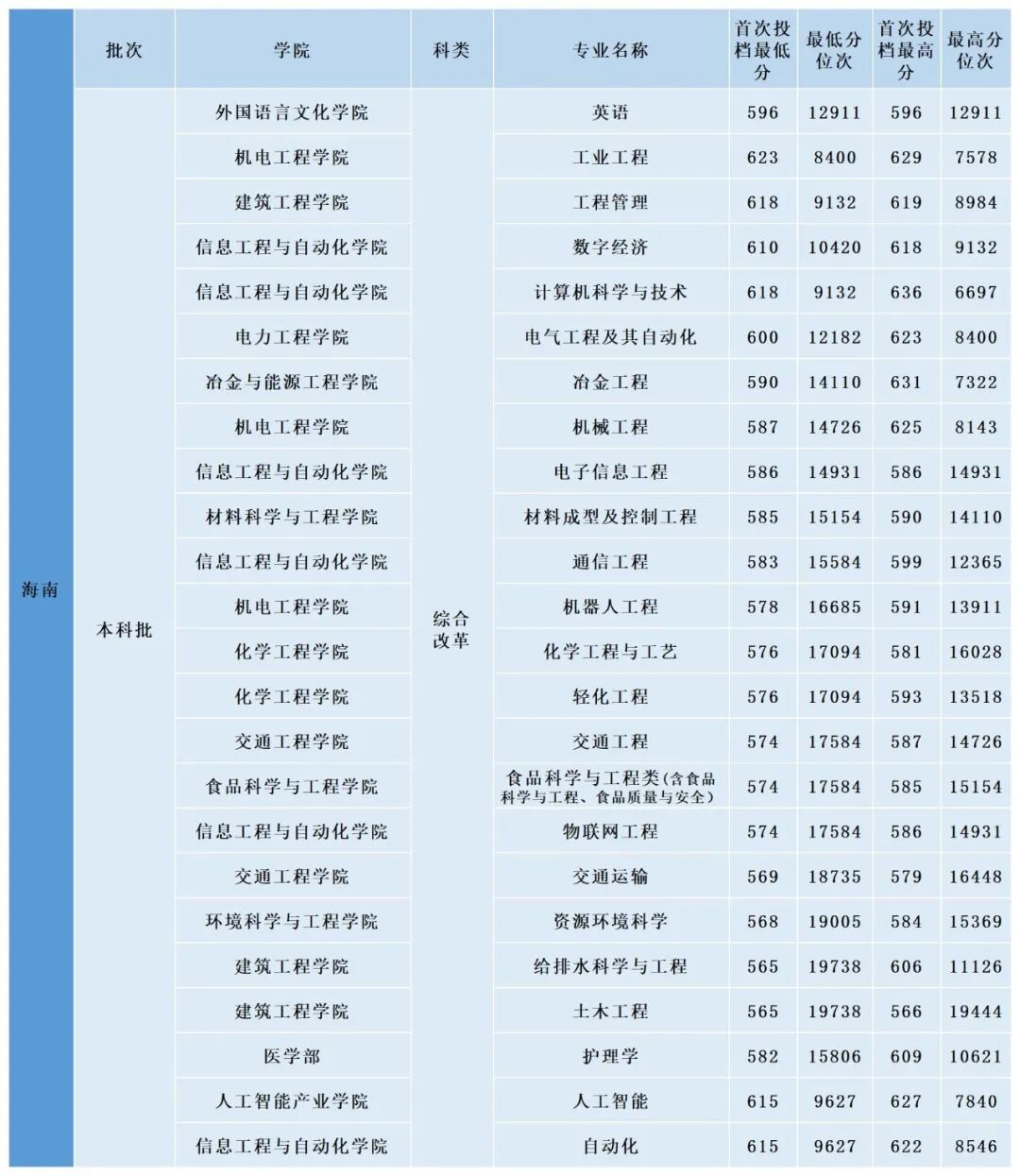 都市时报