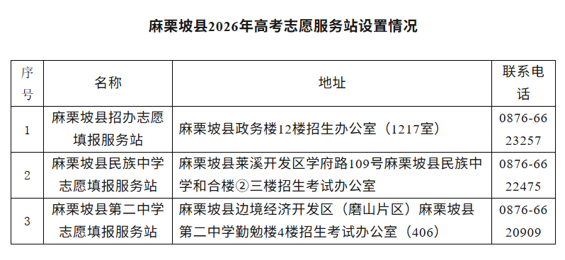 昆明广播电视台