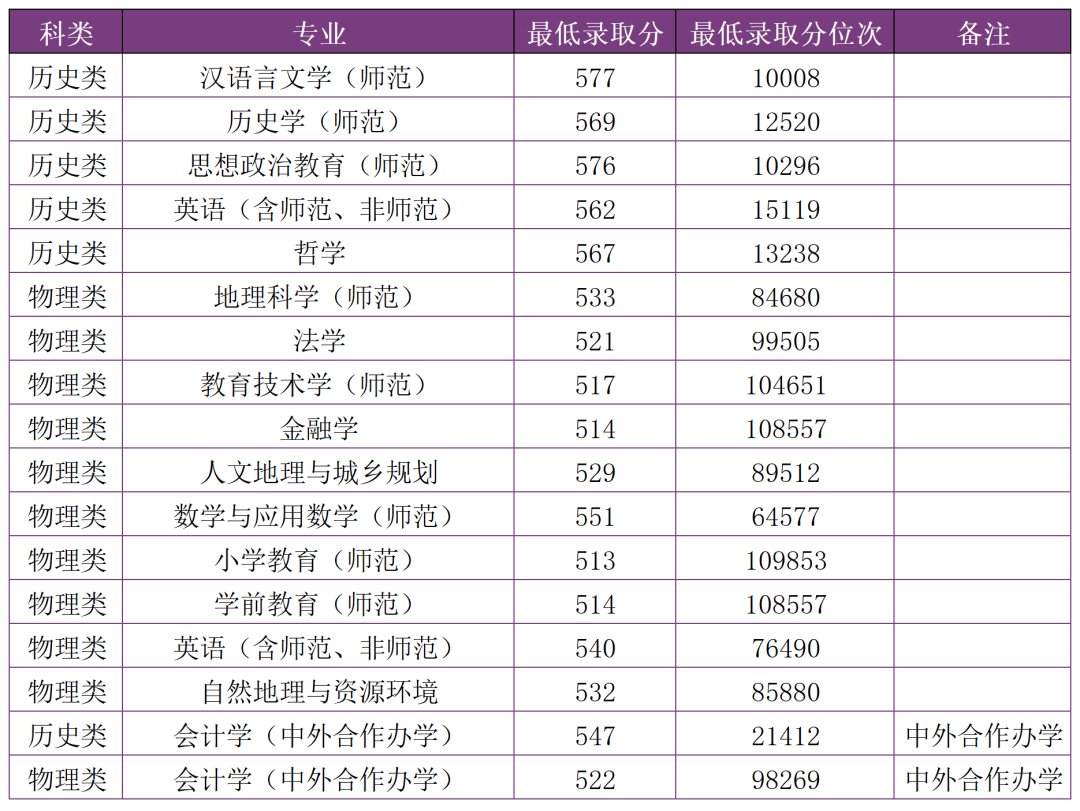 掌上春城微信