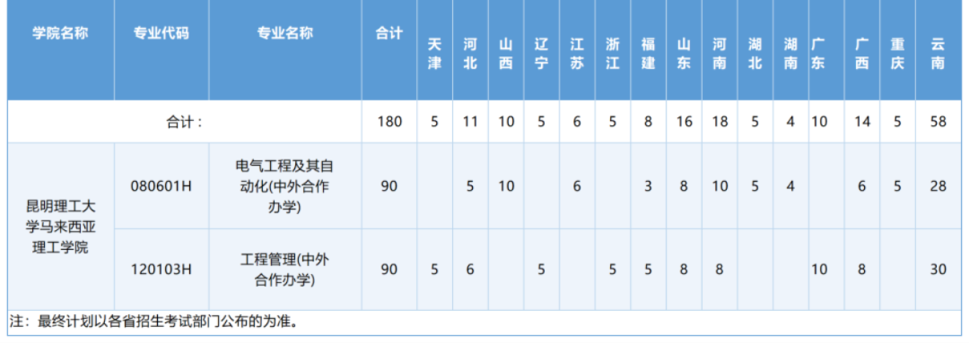 掌上春城微信
