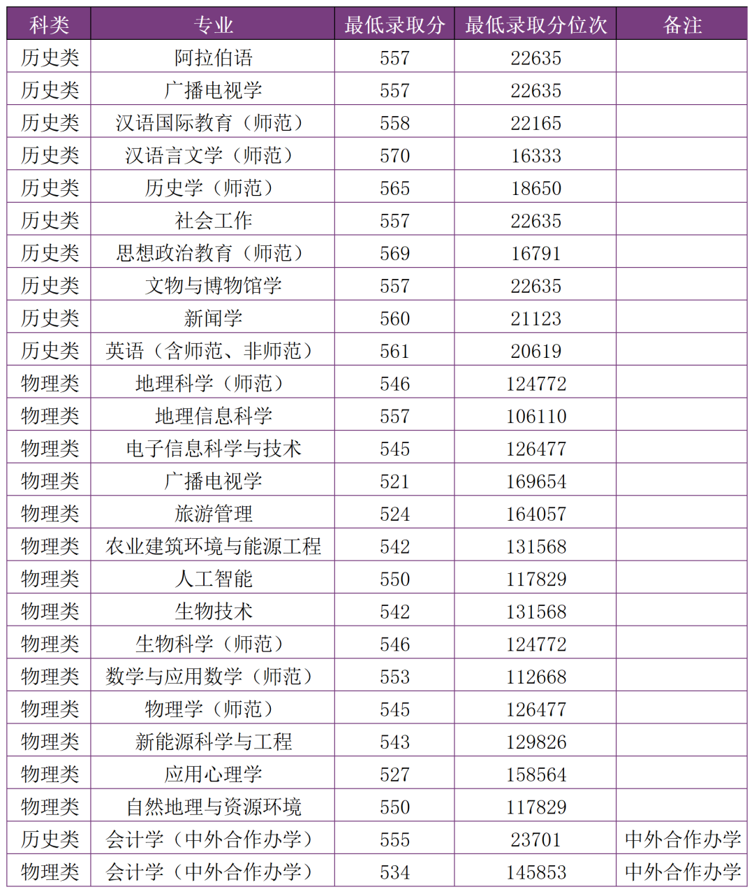 掌上春城微信