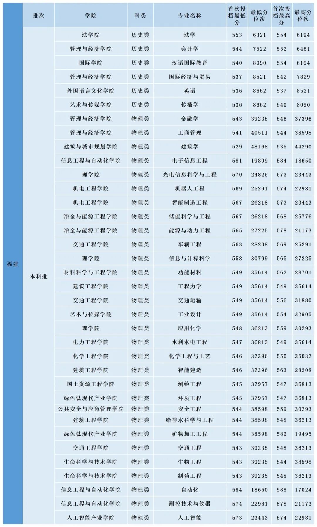 都市时报