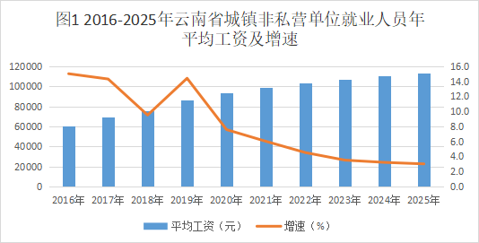 昆明广播电视台