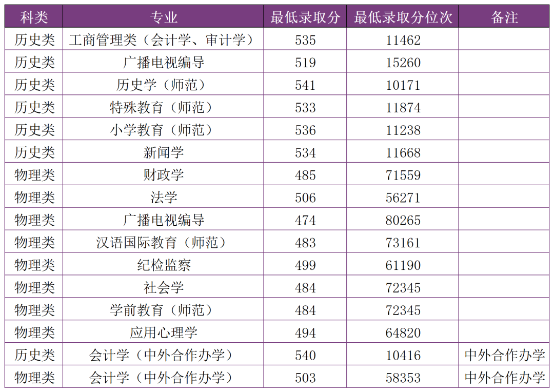 掌上春城微信