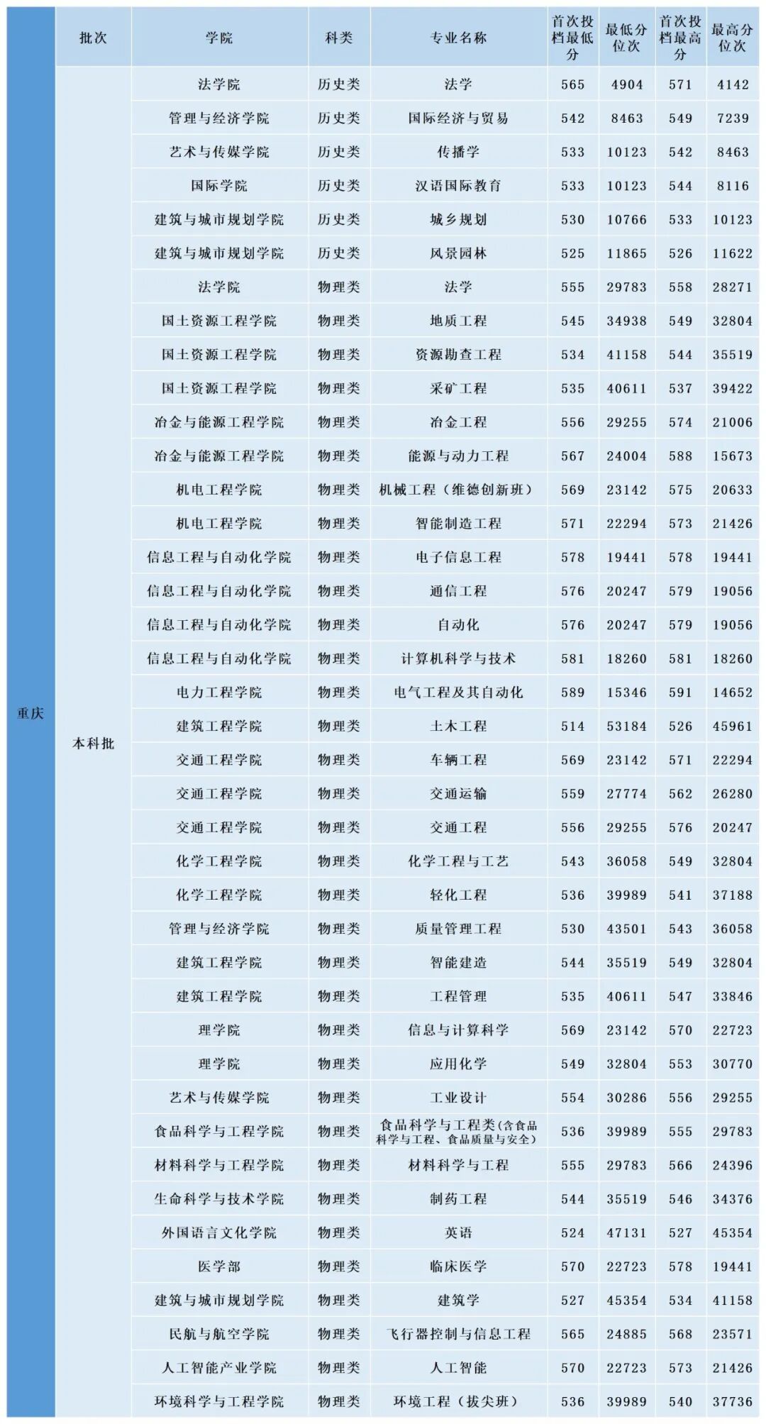 掌上春城微信