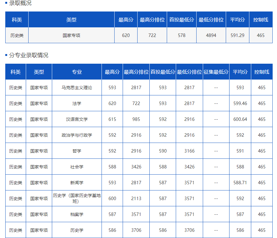 掌上春城微信