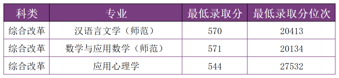 掌上春城微信