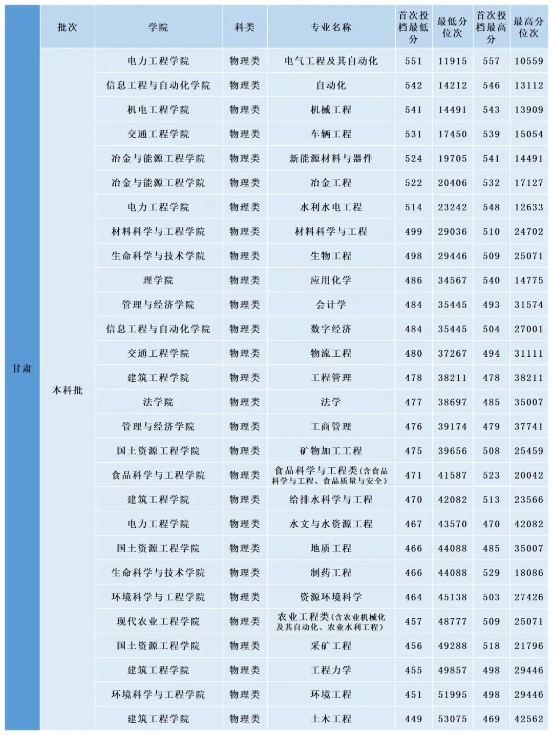 掌上春城微信