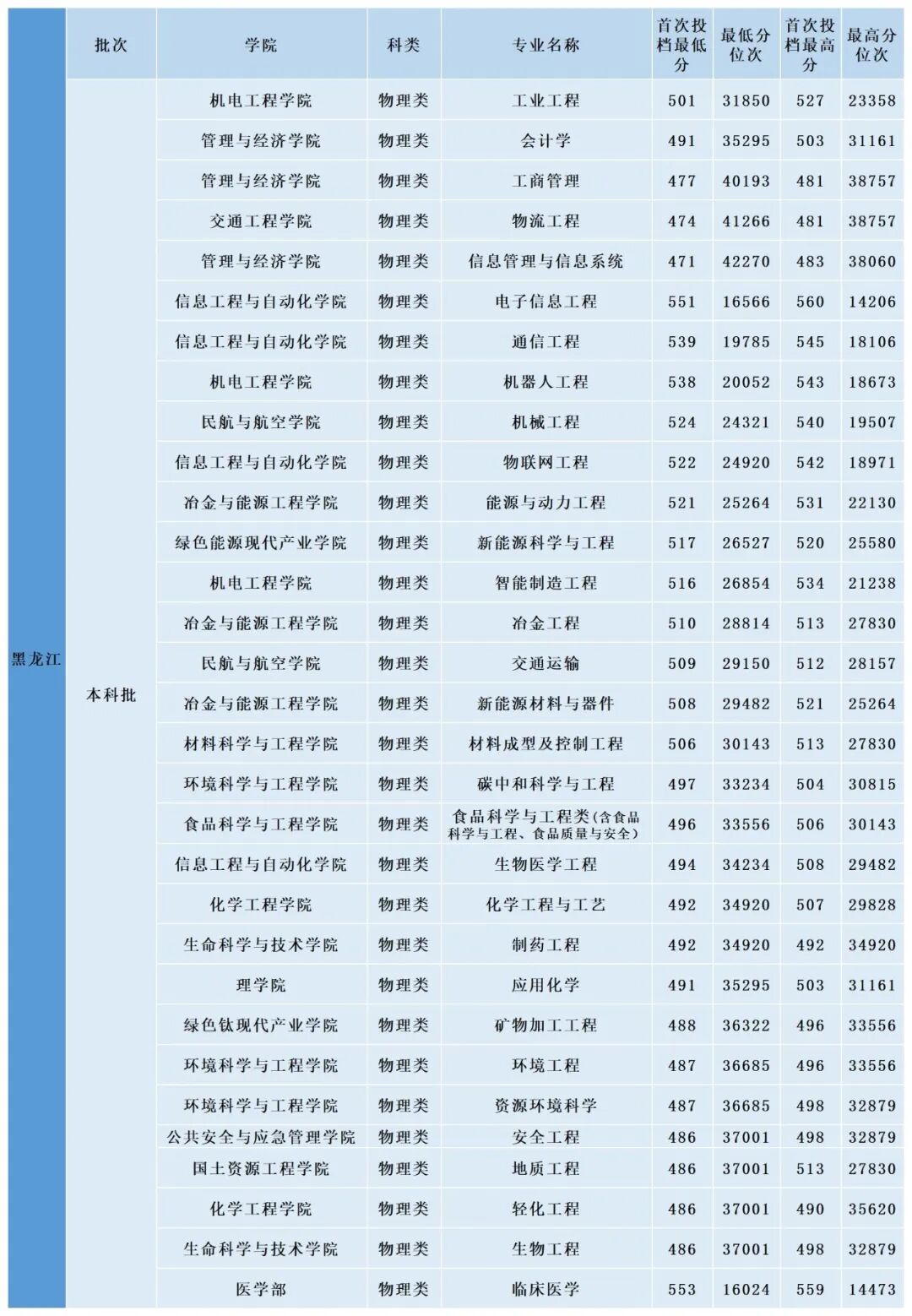 掌上春城微信