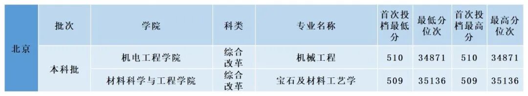 都市时报