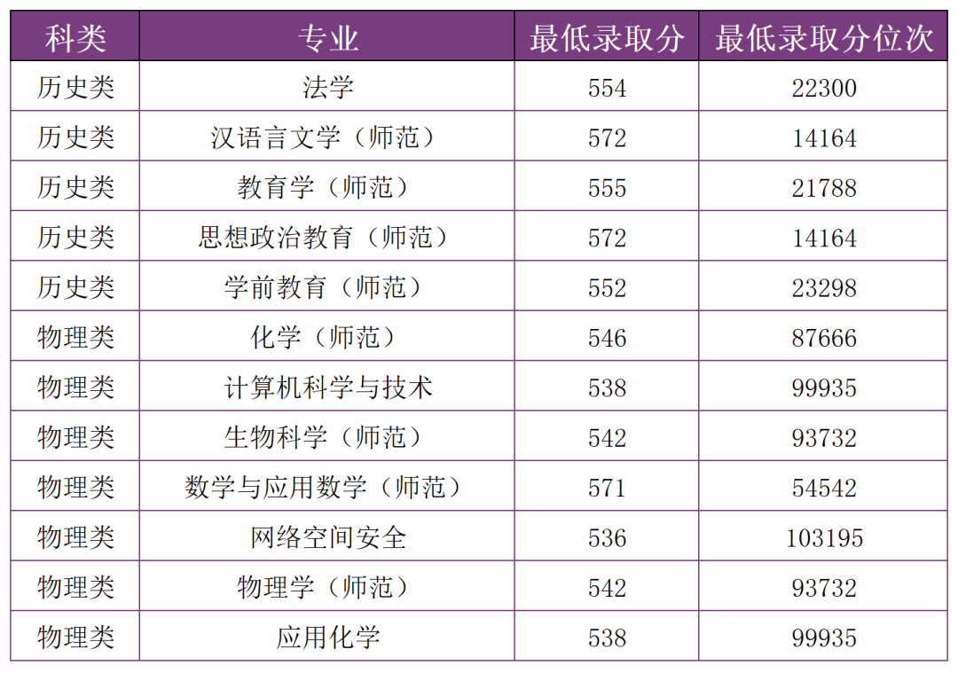 掌上春城微信