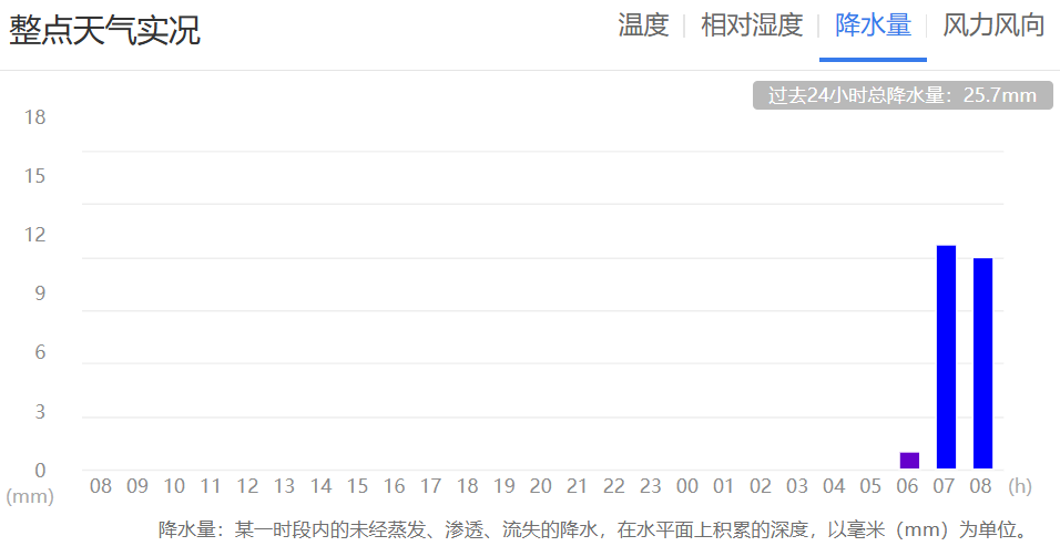 昆明广播电视台