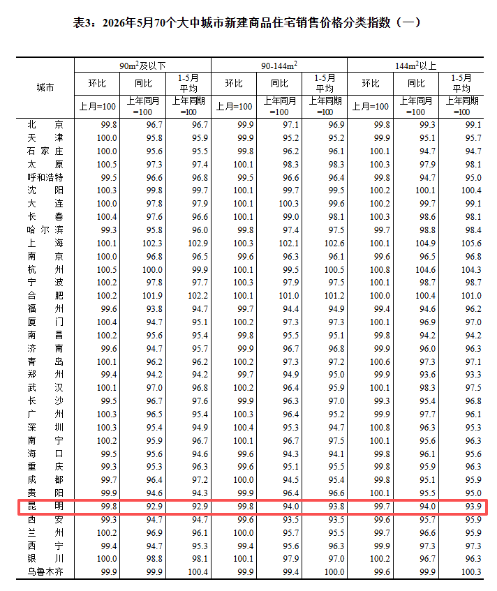 都市时报