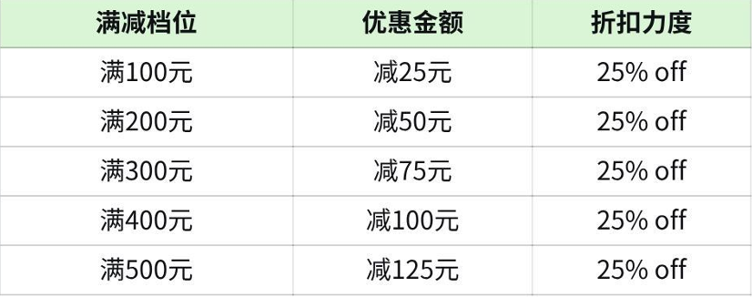 FM954昆明汽车音乐广播