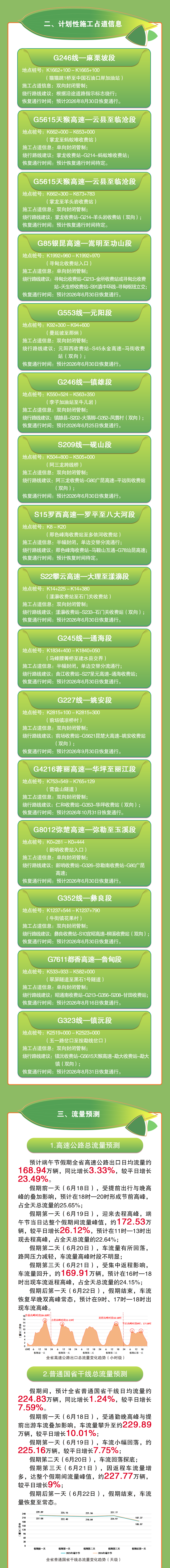 昆明广播电视台经济生活频道