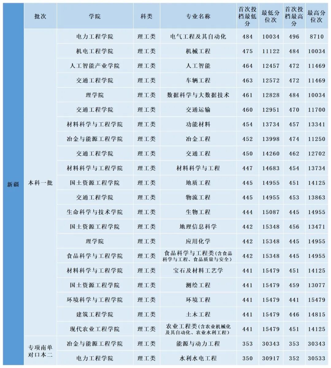 掌上春城微信