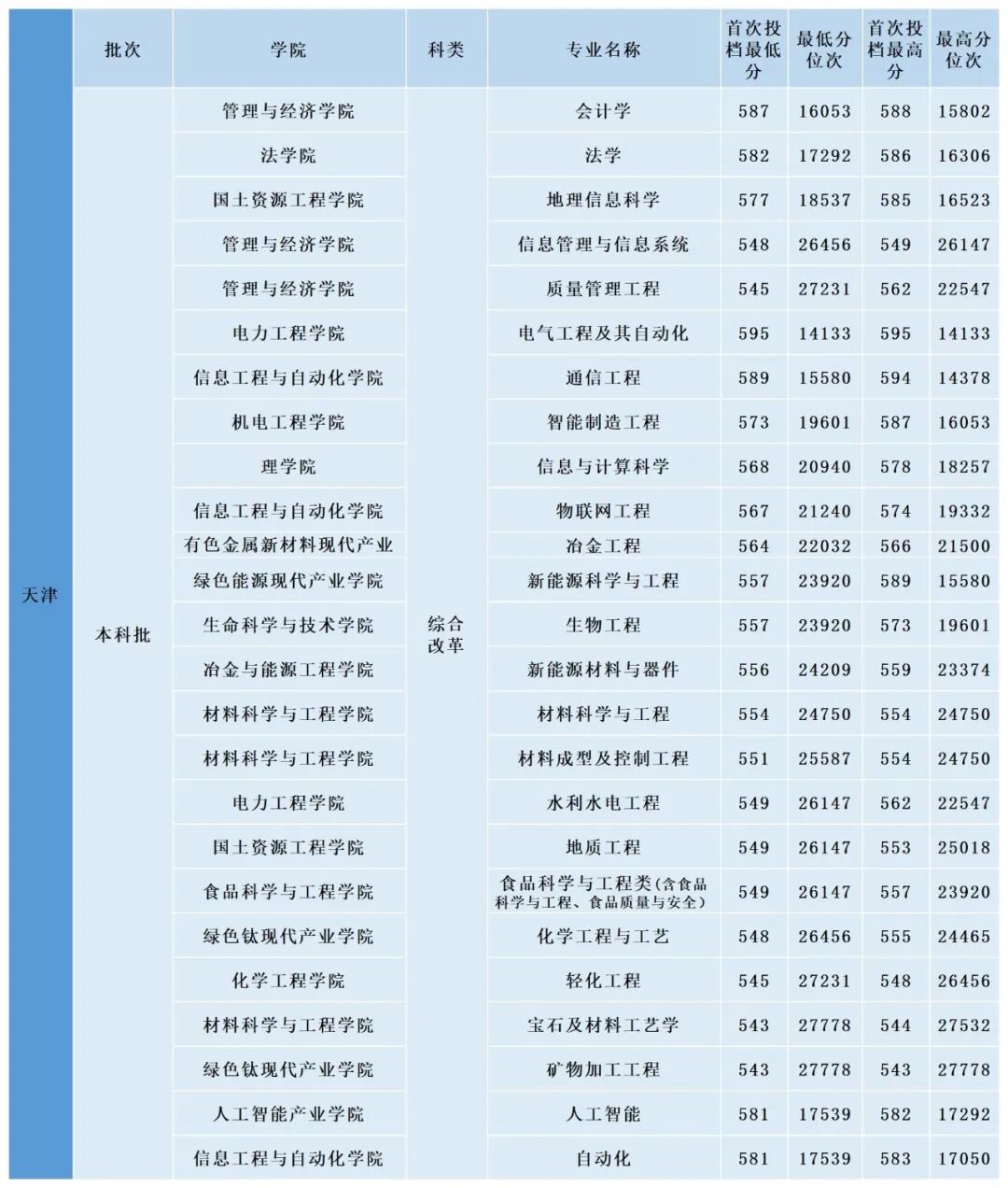 掌上春城微信