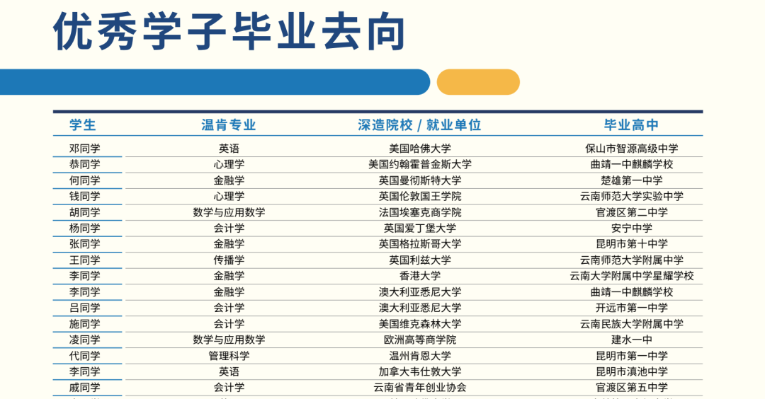 都市时报教育