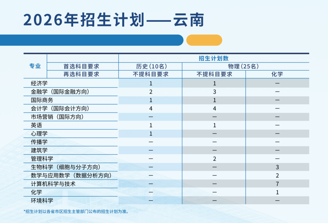都市时报教育