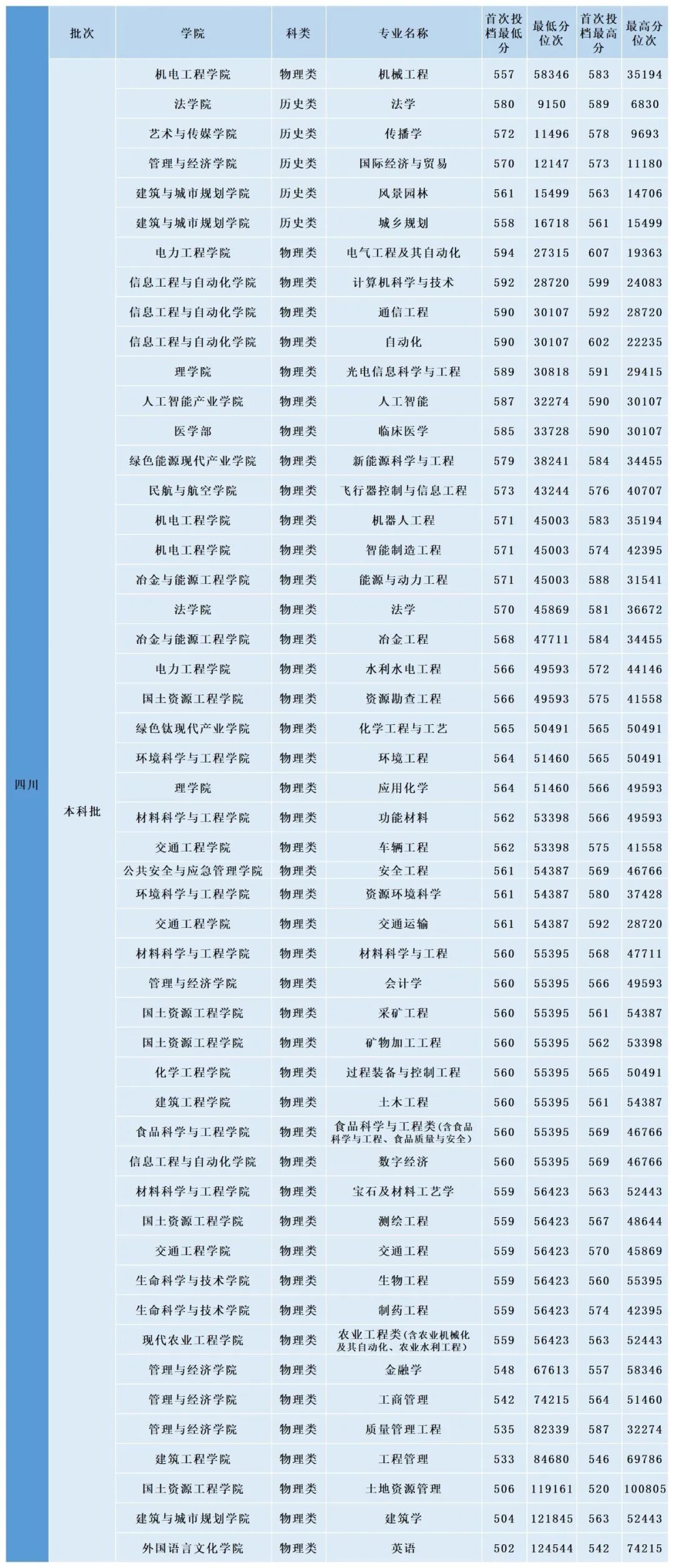 掌上春城微信