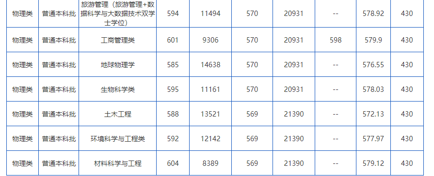 都市时报