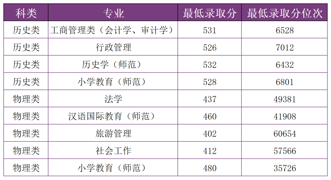掌上春城微信