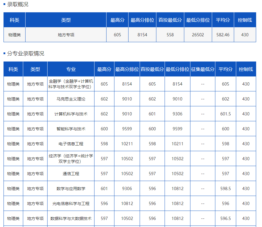 掌上春城微信