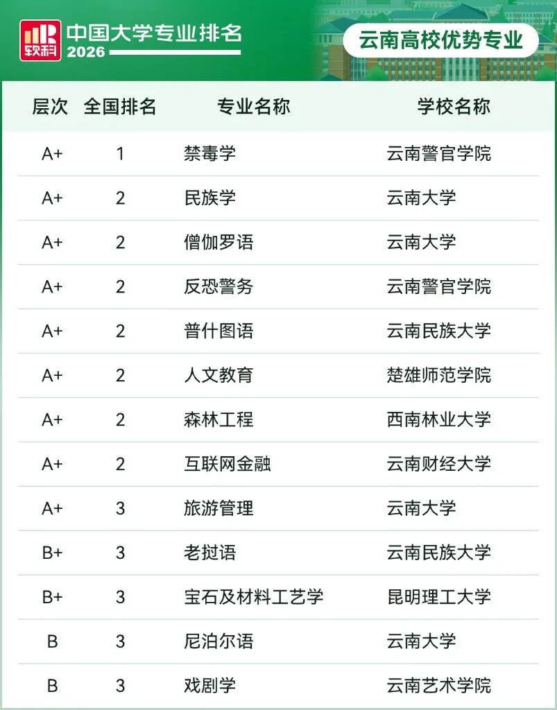 都市时报