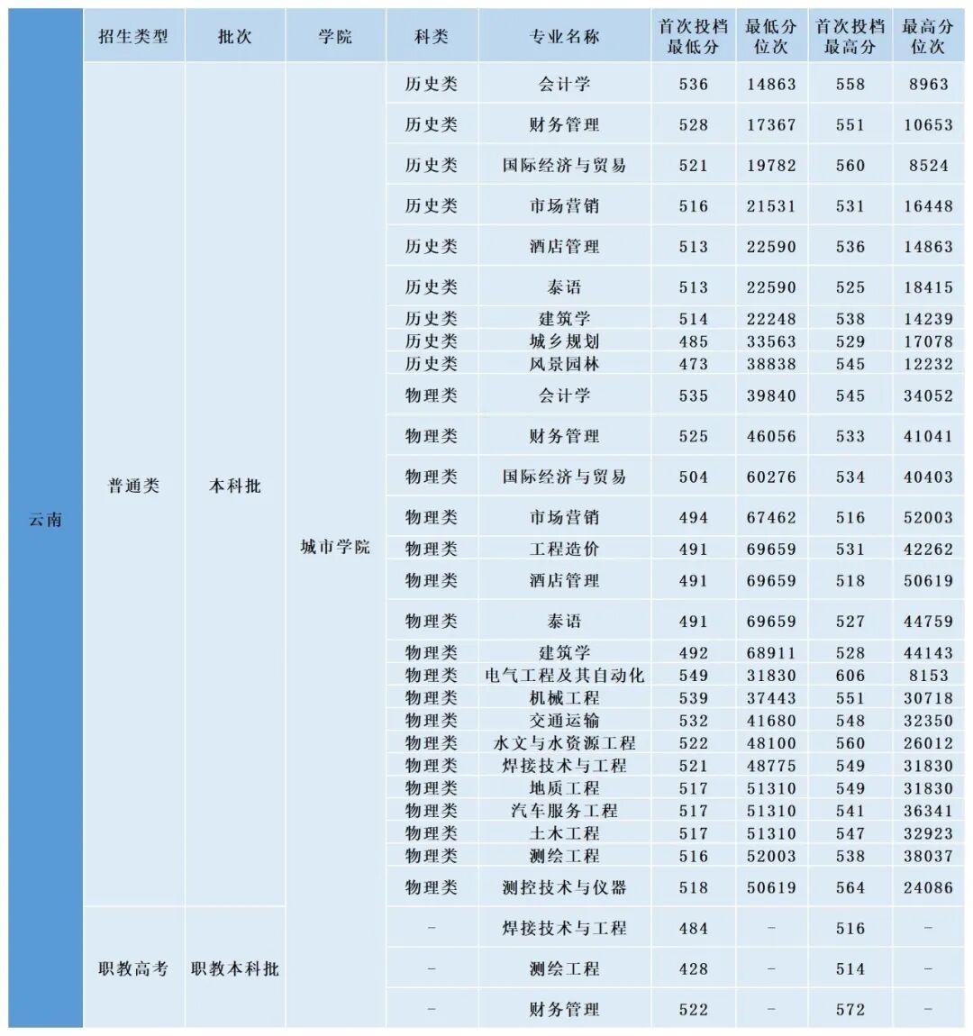 都市时报