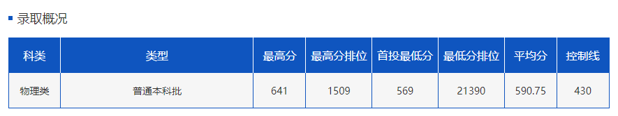 掌上春城微信