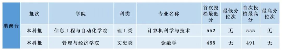 掌上春城微信