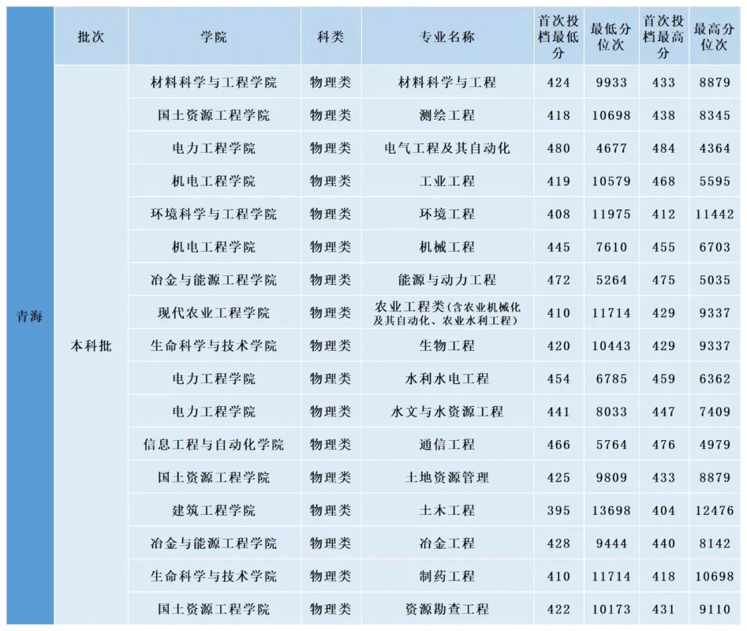 掌上春城微信