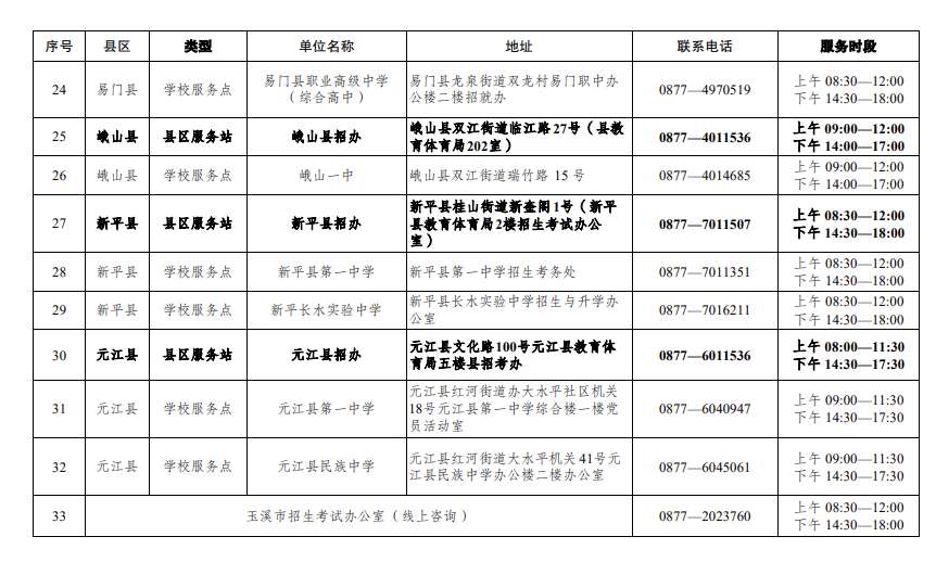 昆明广播电视台