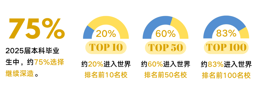都市时报教育