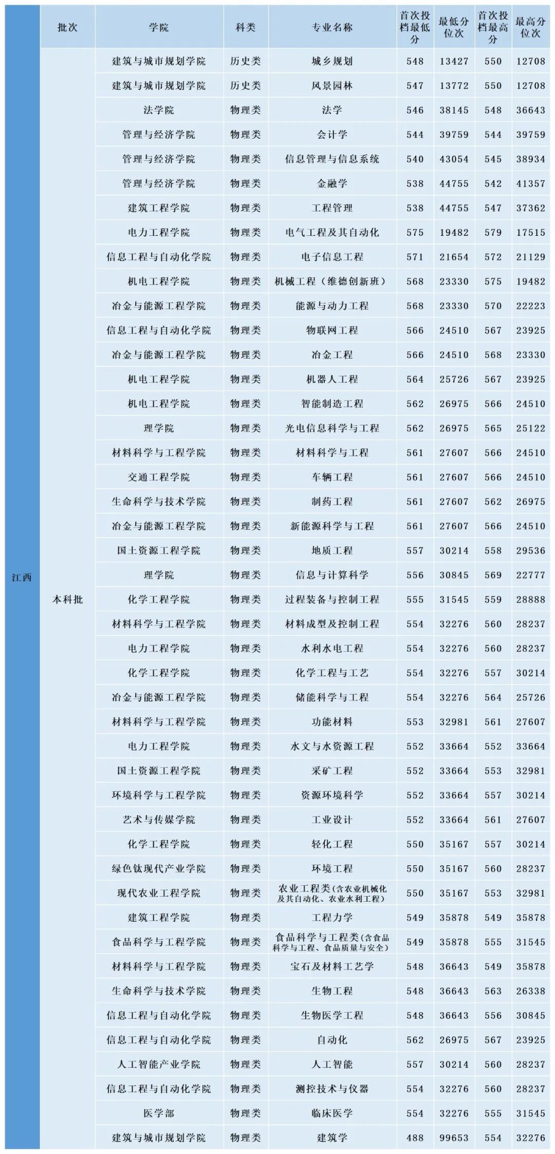 都市时报