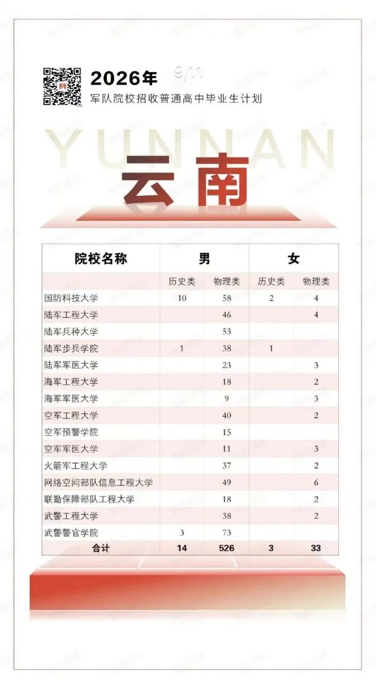 昆滇教育