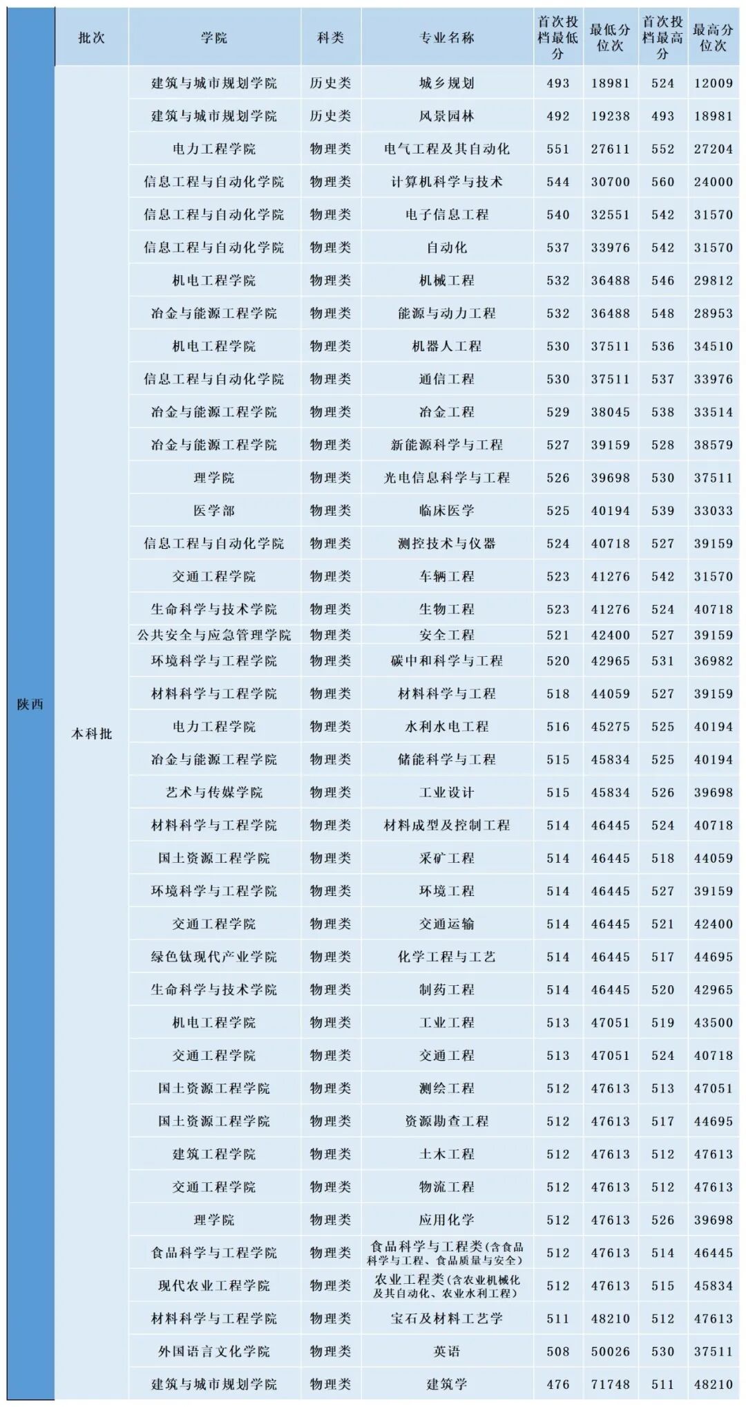 都市时报