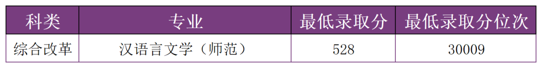 掌上春城微信
