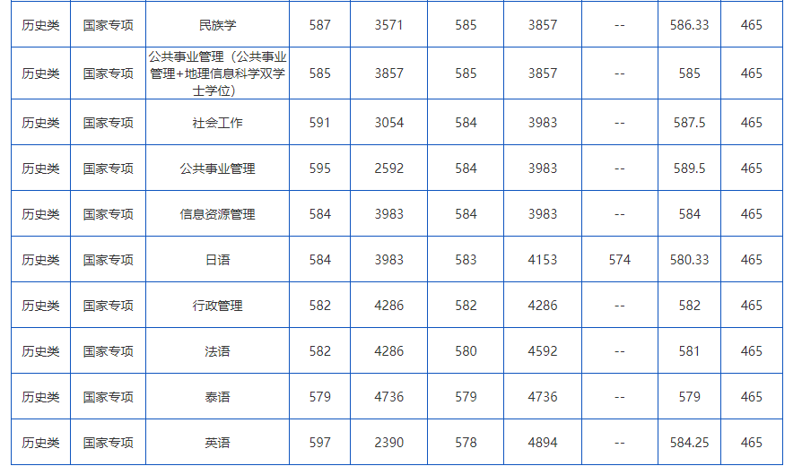 掌上春城微信