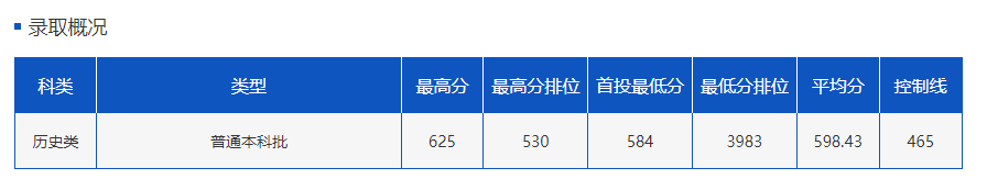 掌上春城微信
