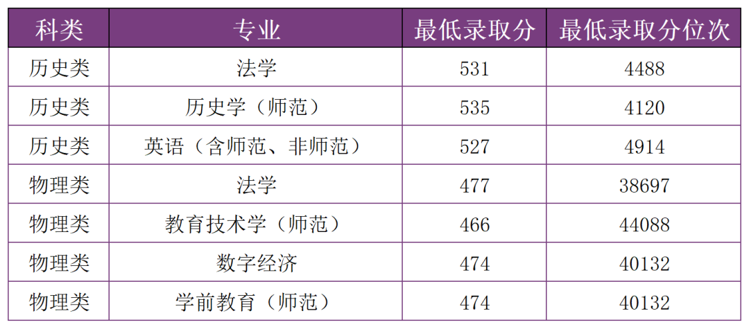 掌上春城微信