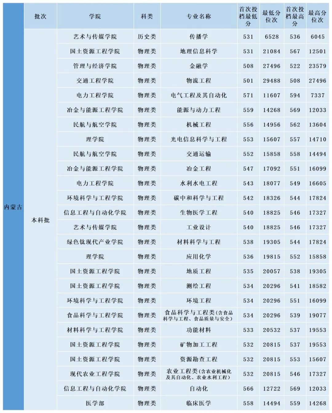 掌上春城微信