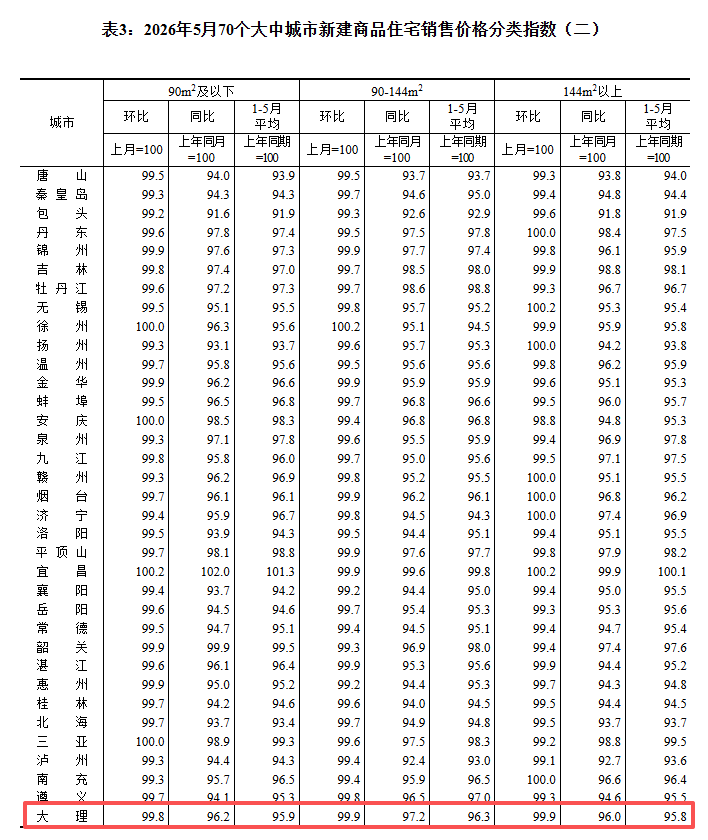 都市时报