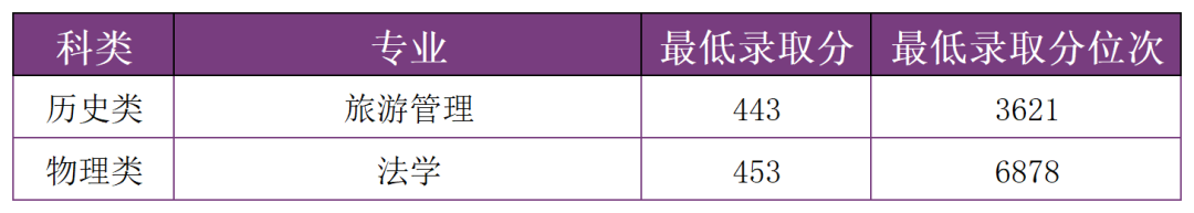 掌上春城微信