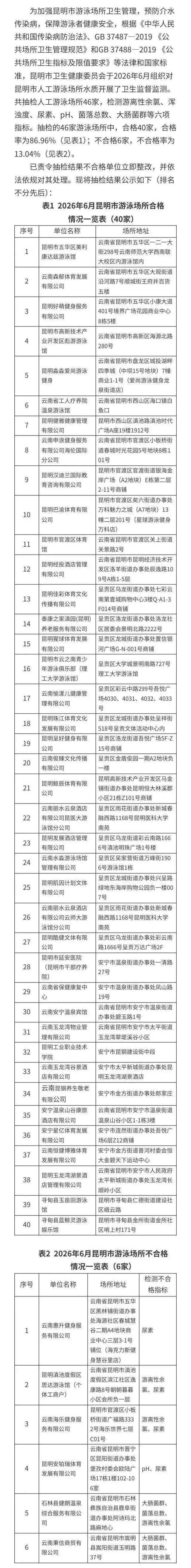 健康昆明