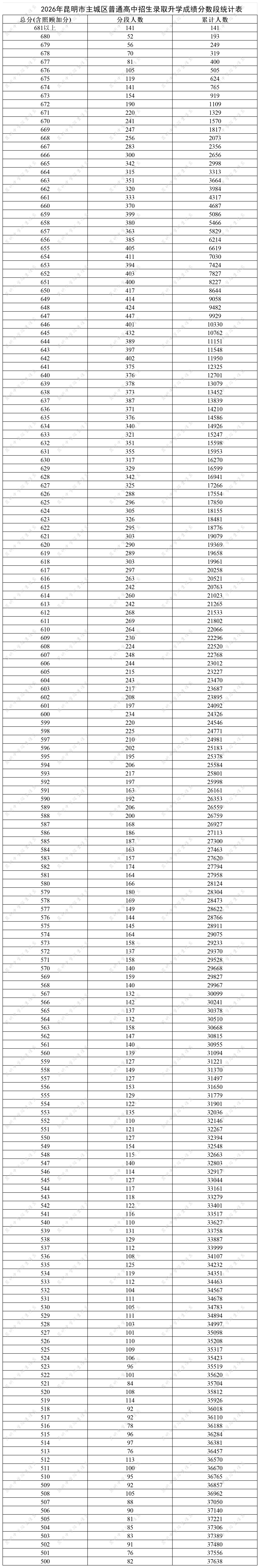 8099999街头巷尾微信