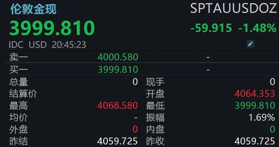 金价，直线下跌！
